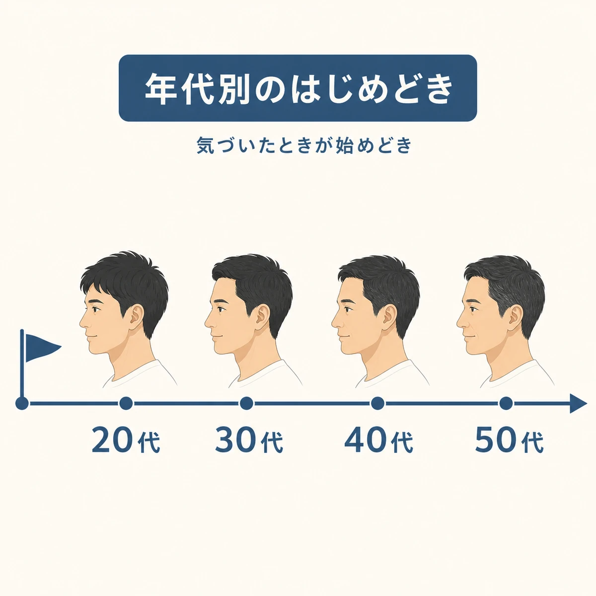 20代から50代まで年代ごとの育毛ケアの始めどきを表した医療イラスト