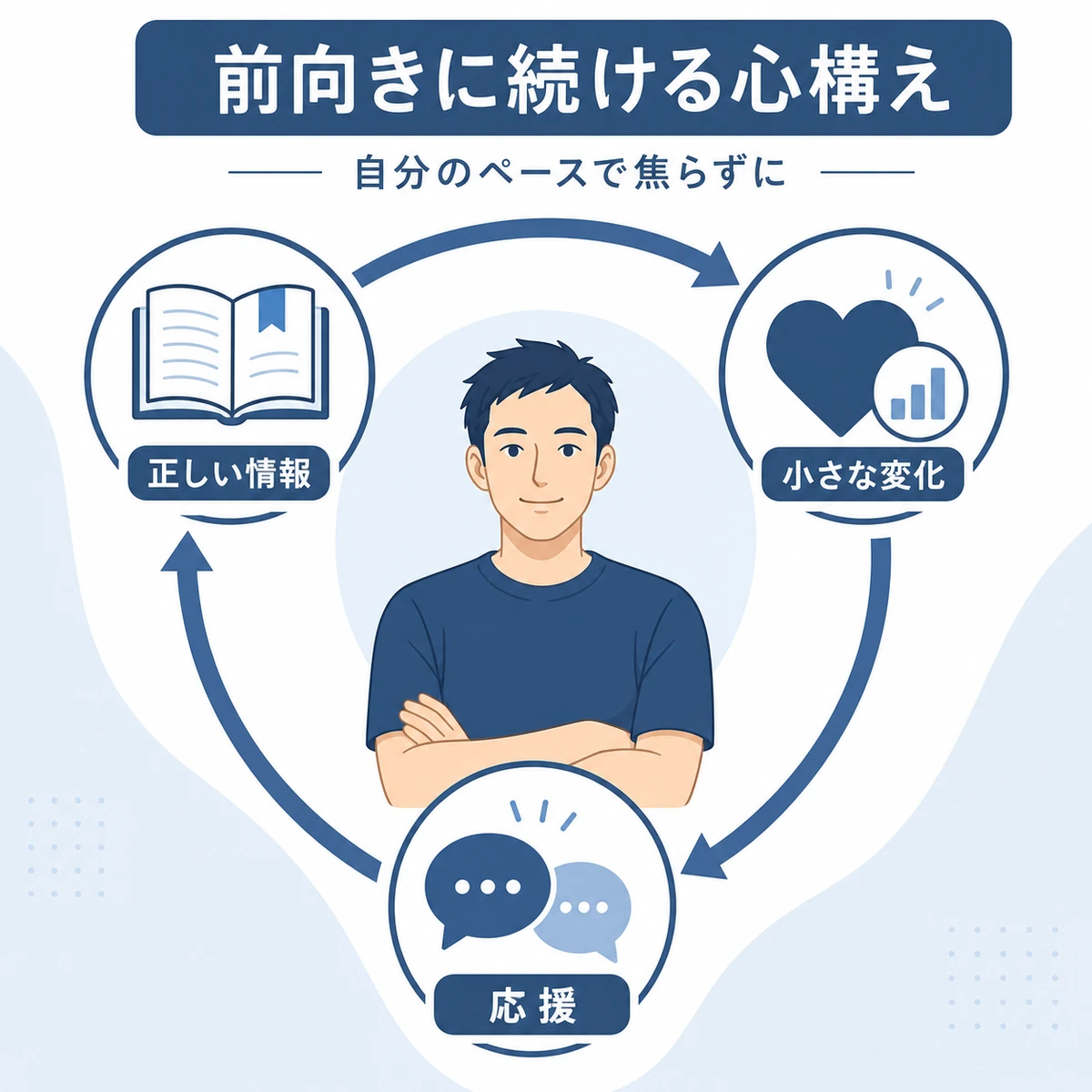 正しい情報と応援を支えに前向きに薄毛対策を続ける心構えを表した医療イラスト
