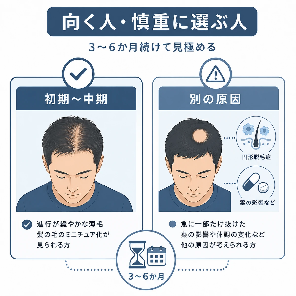 育毛剤の効果を実感しやすいケースと慎重に見極めたいケースを対比した医療イラスト