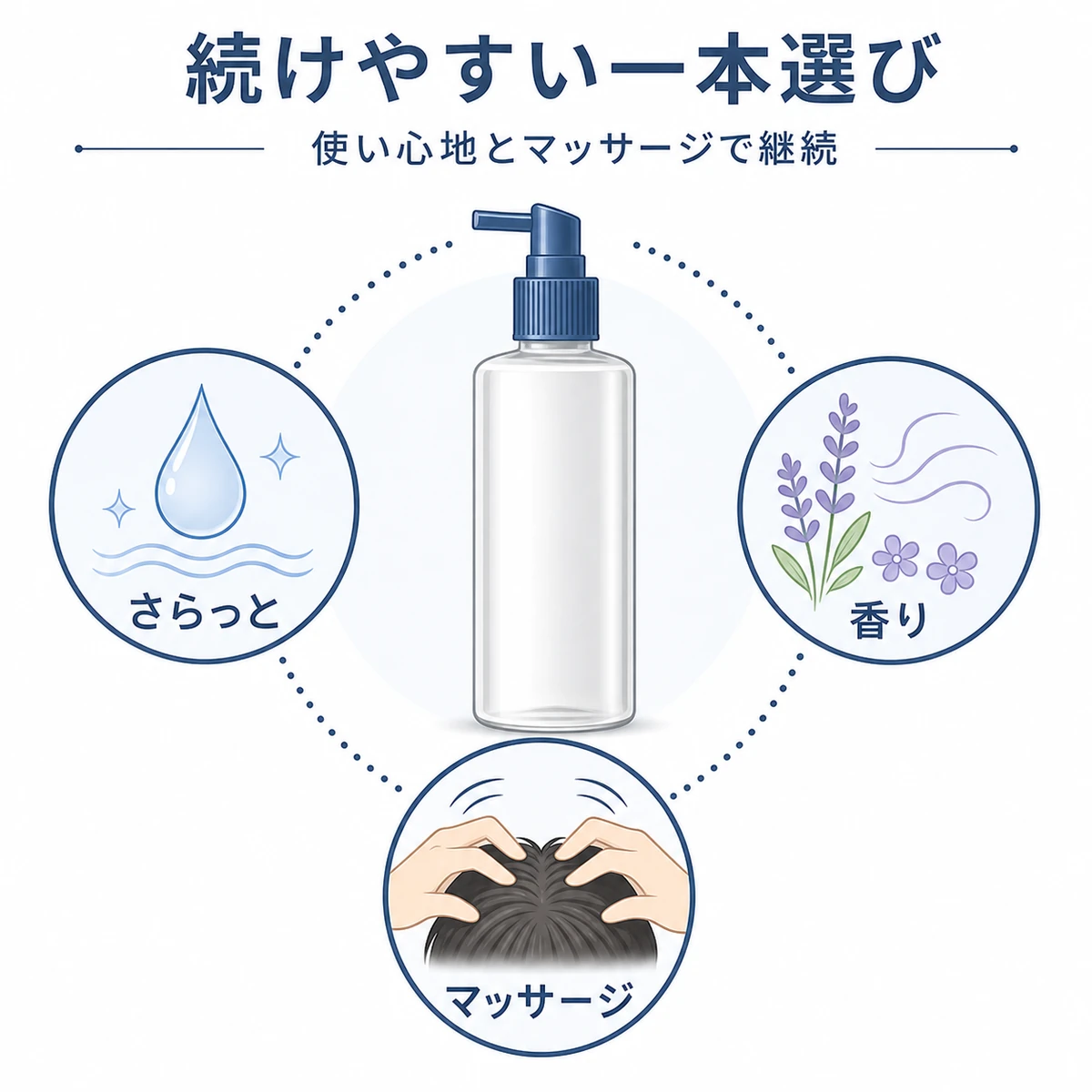 使い心地とマッサージで続けやすい育毛剤選びのポイントを表した医療イラスト