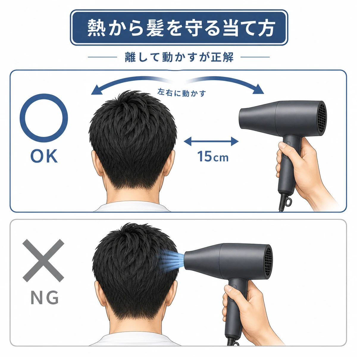 ドライヤーを離して動かす良い当て方と近づけすぎる避けたい当て方を比べた髪のケアイラスト