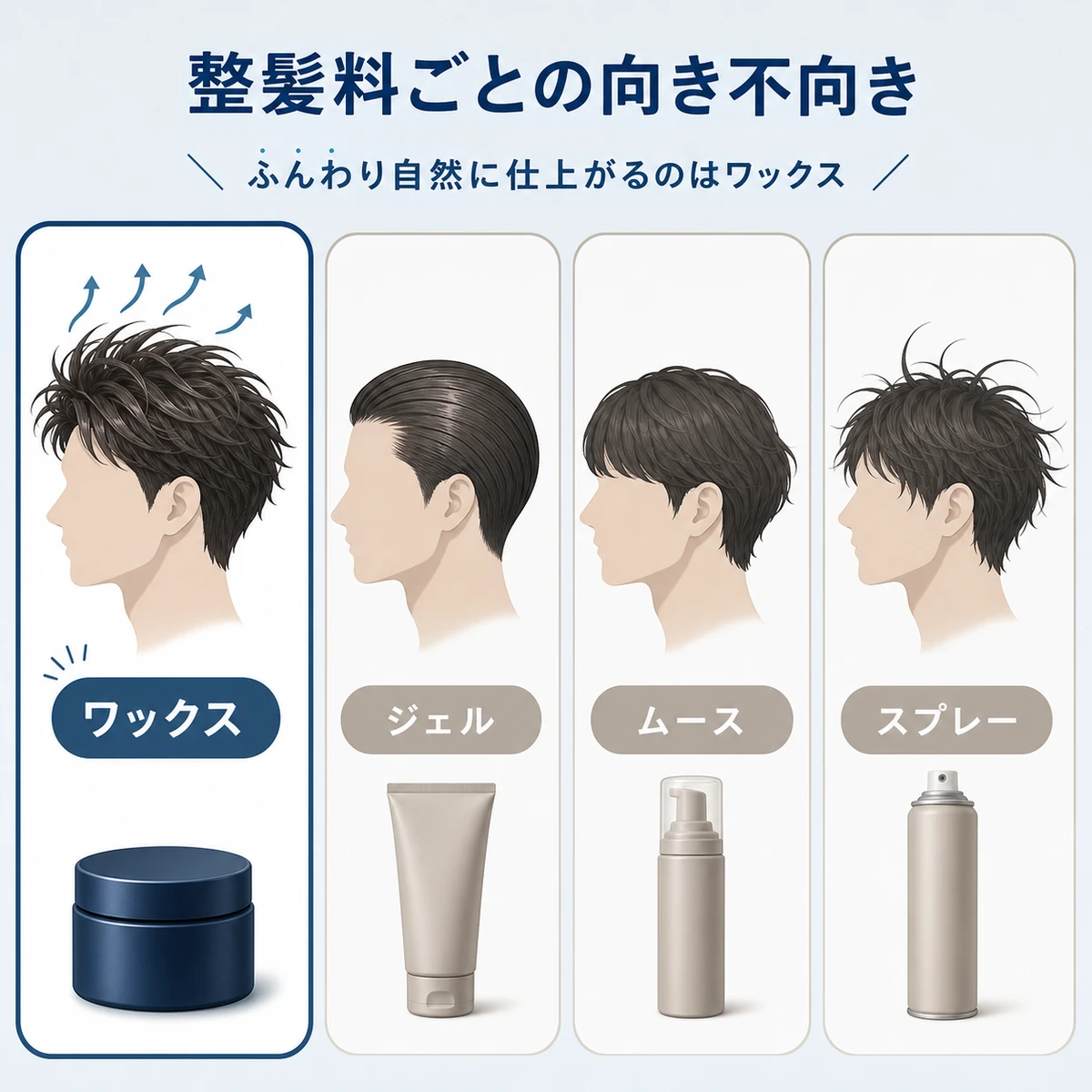 ワックスとジェル・ムース・スプレーの薄毛カバー適性を比べた男性向けヘアケアイラスト