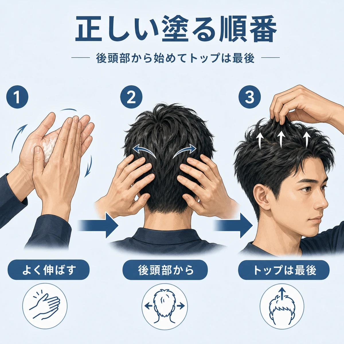 ワックスを伸ばし後頭部から塗ってトップを立ち上げる塗る順番の流れを示した男性向けイラスト
