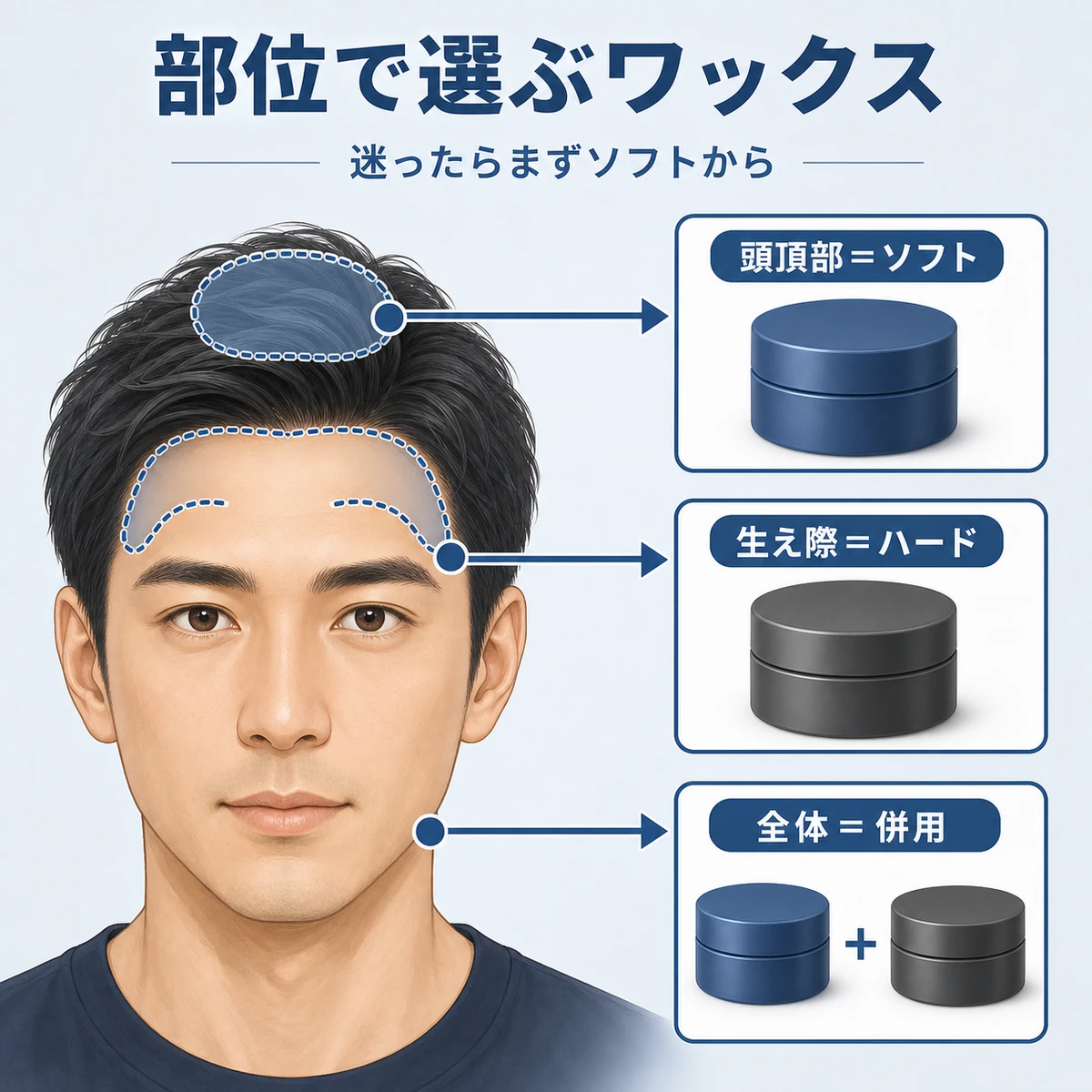 薄毛が気になる部位ごとに向いているワックスを結んだ選び方の相関図イラスト