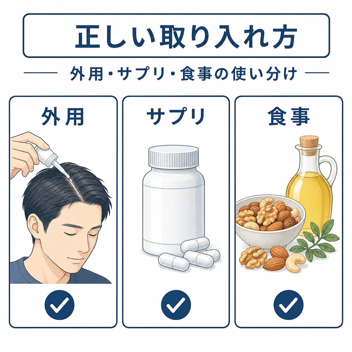 酢酸トコフェロールを外用とサプリと食事で取り入れる方法を表した医療イラスト