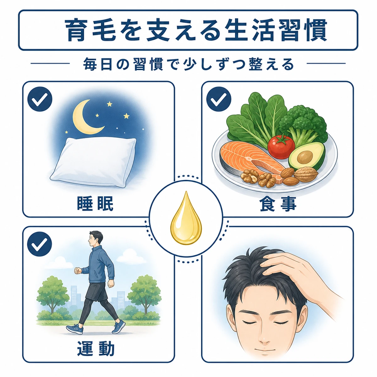 睡眠や食事や運動など育毛を支える生活習慣をまとめたチェックリスト風の医療イラスト
