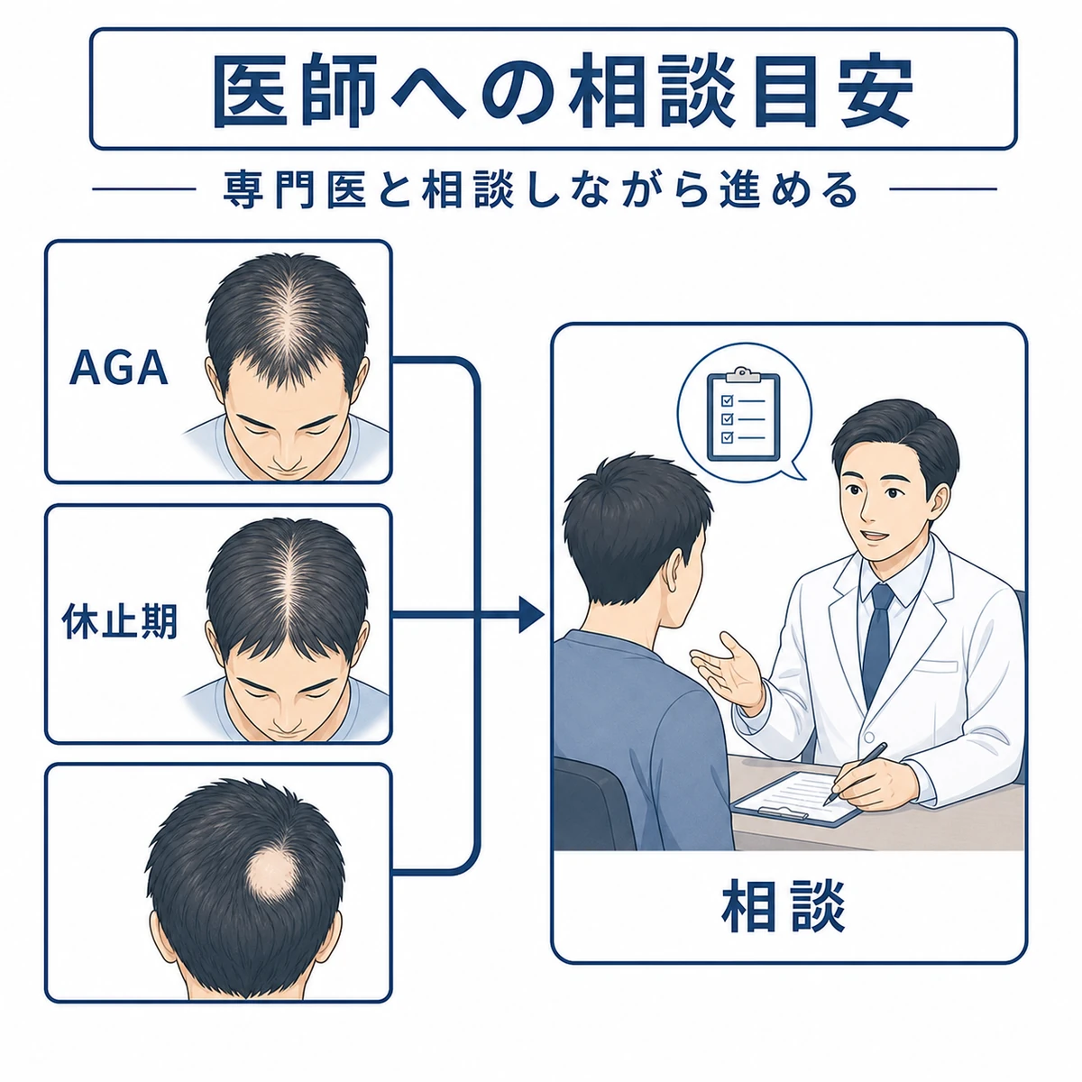 脱毛のタイプを見極めて専門医へ相談する流れを表した医療イラスト