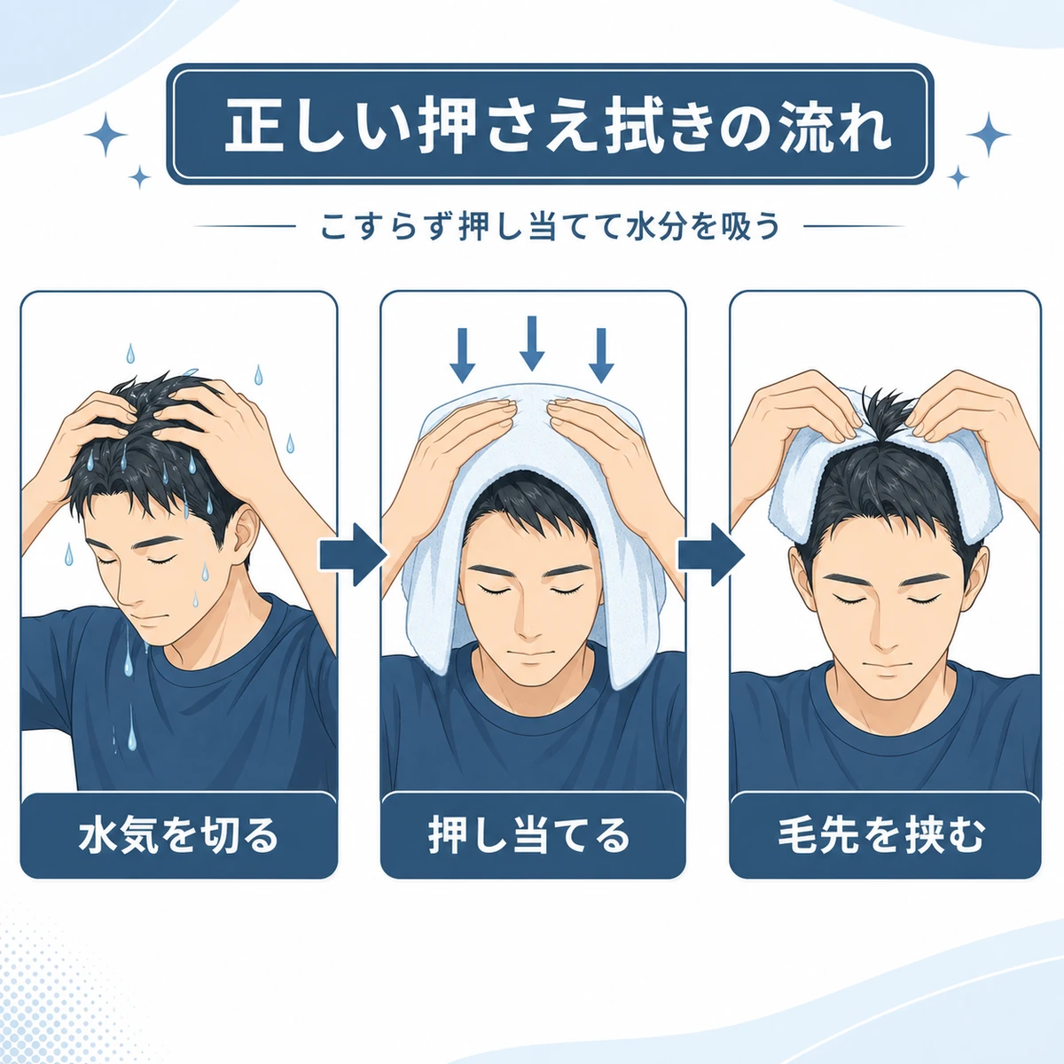 手で水気を切りタオルで押し当てて毛先を挟むタオルドライの手順を表した医療イラスト