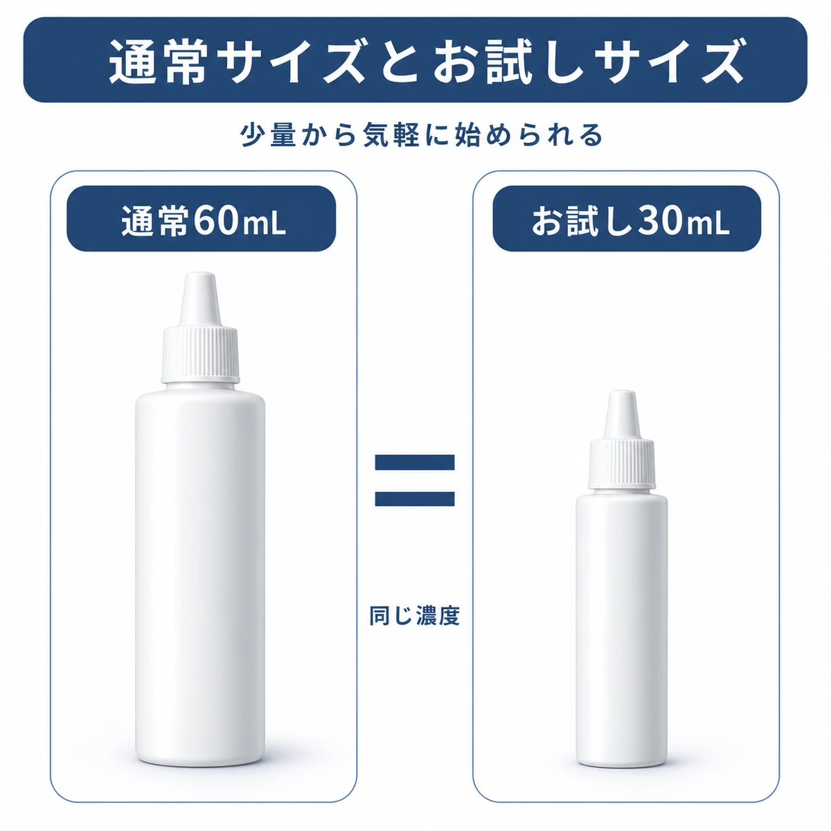 通常サイズとお試しサイズの育毛剤を並べて容量が違っても濃度は同じことを表した医療イラスト