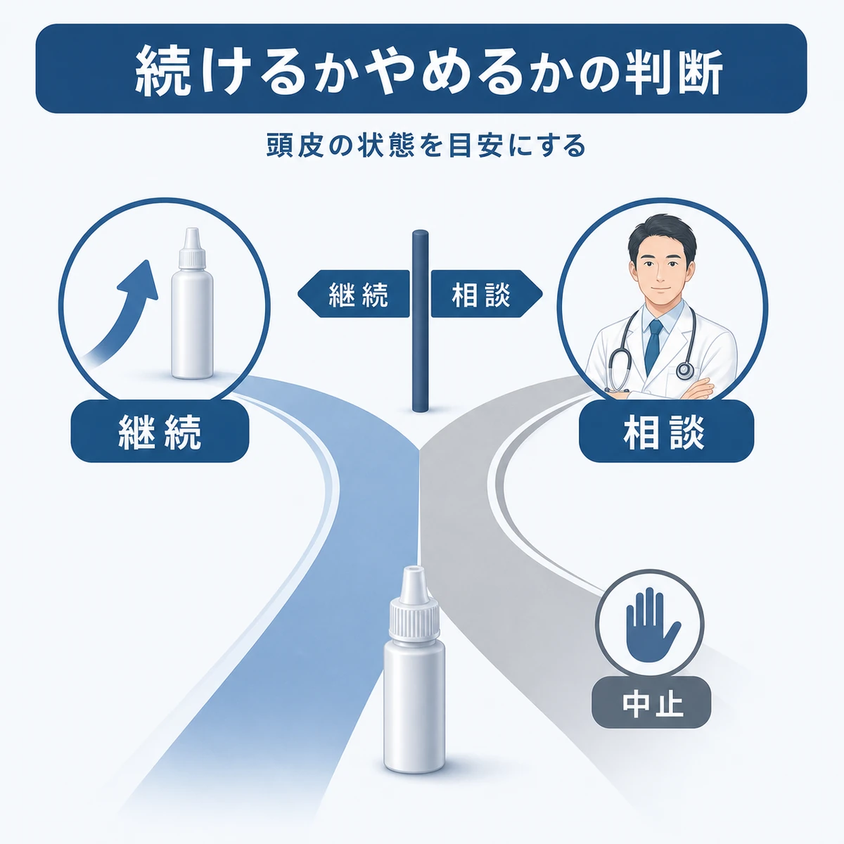 お試し後に継続するか中止して相談するかの分かれ道を表した医療イラスト
