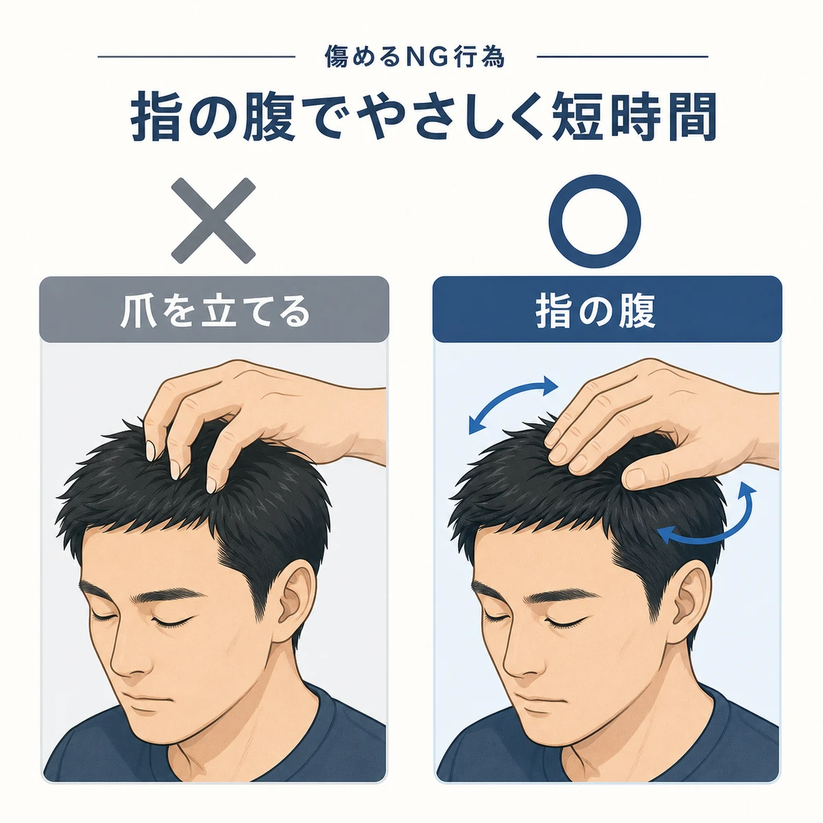 爪を立てるNG行為と指の腹で行う正しいマッサージを丸バツで比べた頭皮ケアのイラスト