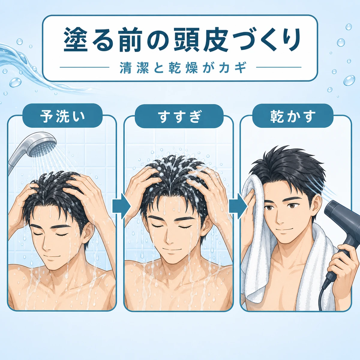 洗髪から乾かすまでの下準備の流れを段階で表した医療イラスト
