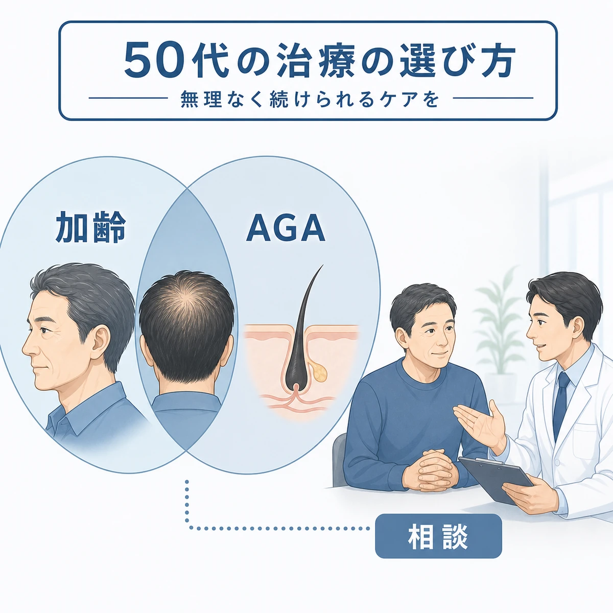 50代で加齢とAGAが重なる薄毛に現実的なゴールで向き合う様子を表した医療イラスト