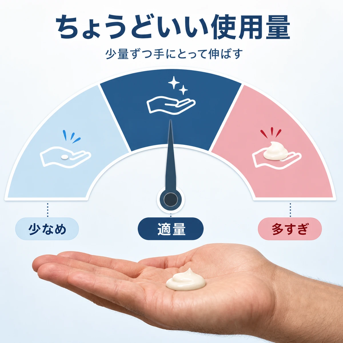 ワックスの適量を指す使用量メーターと手にとった少量を表した医療イラスト