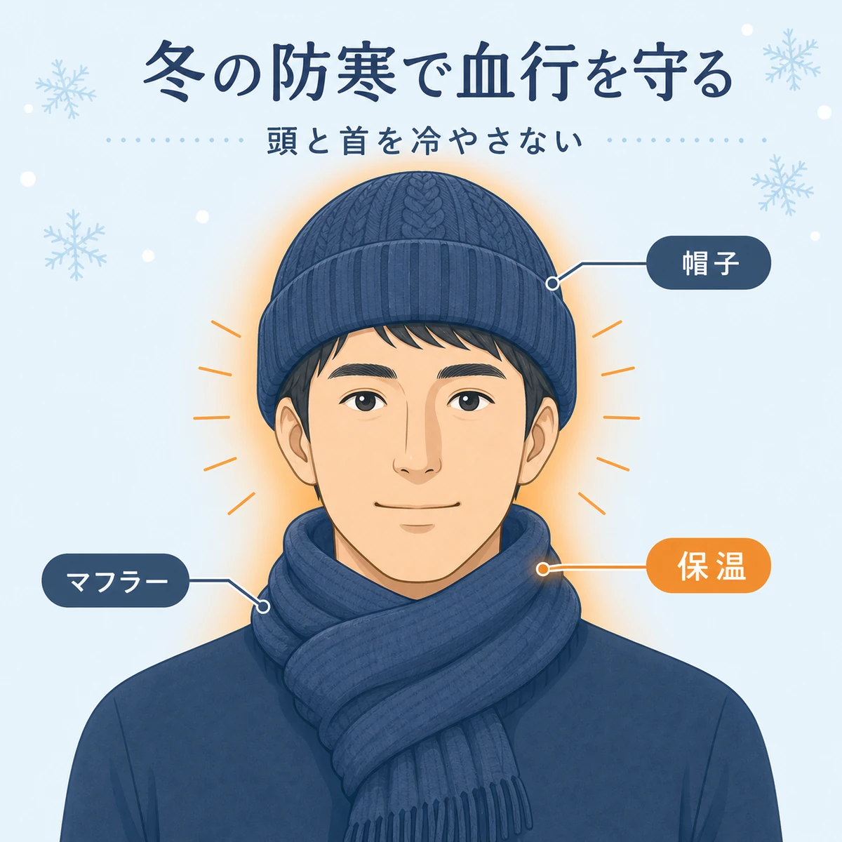 帽子とマフラーで頭部と首を温め冬の頭皮の血行を守る防寒対策を表した医療イラスト