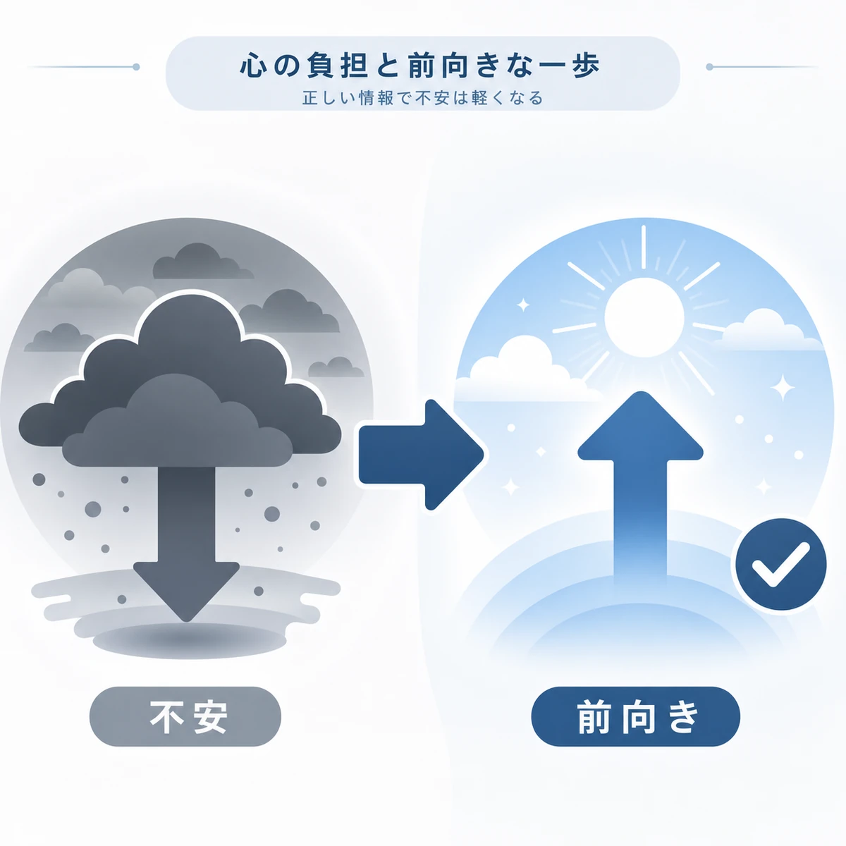 薄毛の悩みによる心の負担が正しい情報で前向きに変わる流れを抽象アイコンで表した医療イラスト