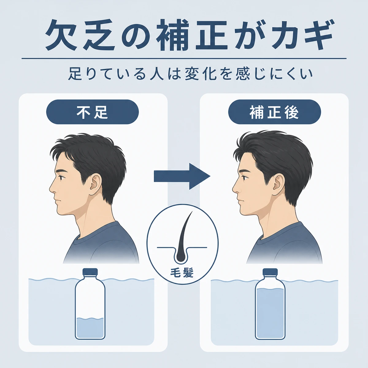 亜鉛不足の補正で髪の伸びが整う様子を左右で比べた医療イラスト