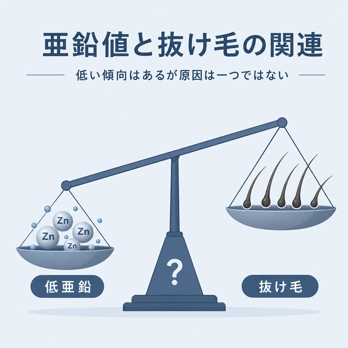 血清亜鉛値の低下と抜け毛の関連を天秤で表した医療イラスト