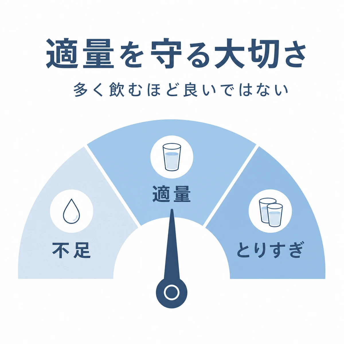 亜鉛サプリの適量ゾーンを穏やかに指すメーターを表した医療イラスト