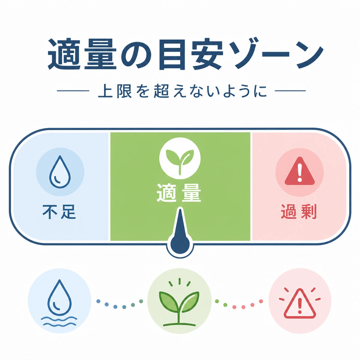 亜鉛の摂取量を不足・適量・過剰のゾーンで示したメーターの医療イラスト