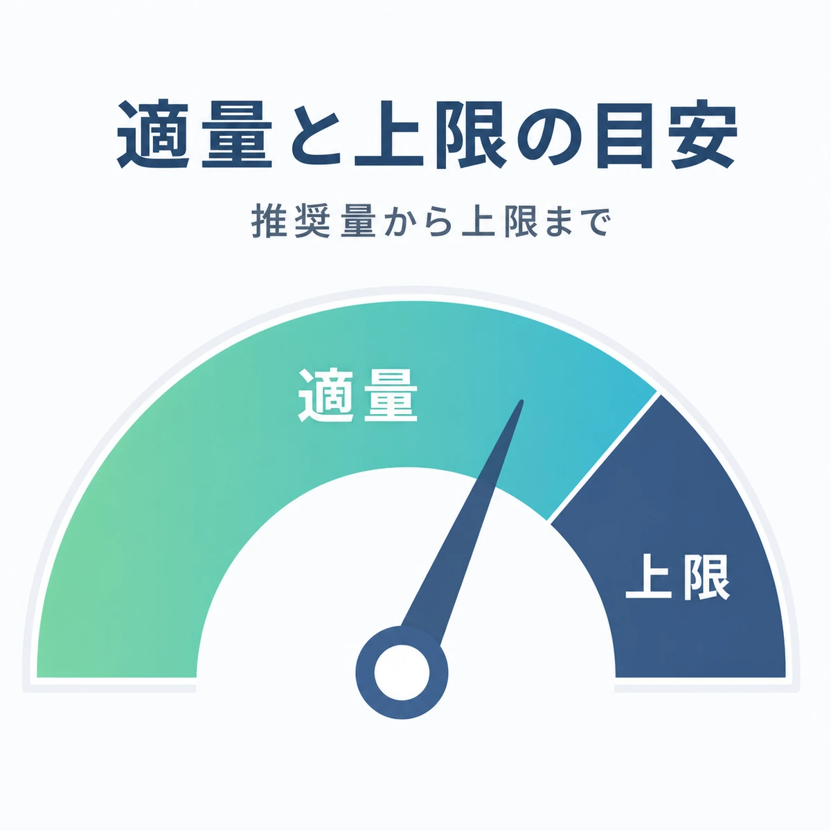 亜鉛の1日の適量ゾーンと上限ラインをメーターで表した医療イラスト