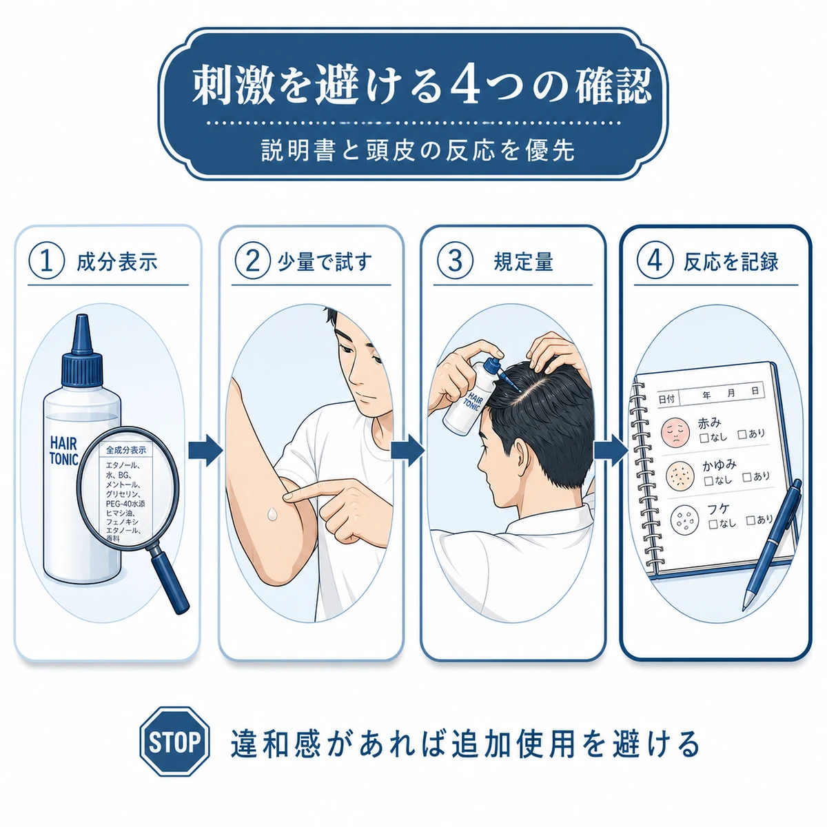 育毛剤の成分表示確認から少量使用と規定量の塗布そして頭皮反応の記録まで4段階で示した図解