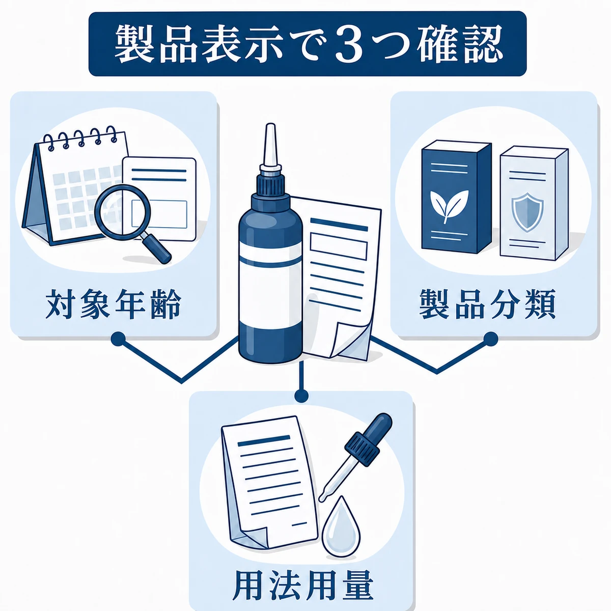 高校生が育毛剤を使う前に対象年齢と製品分類と用法用量を確認するポイントの図解