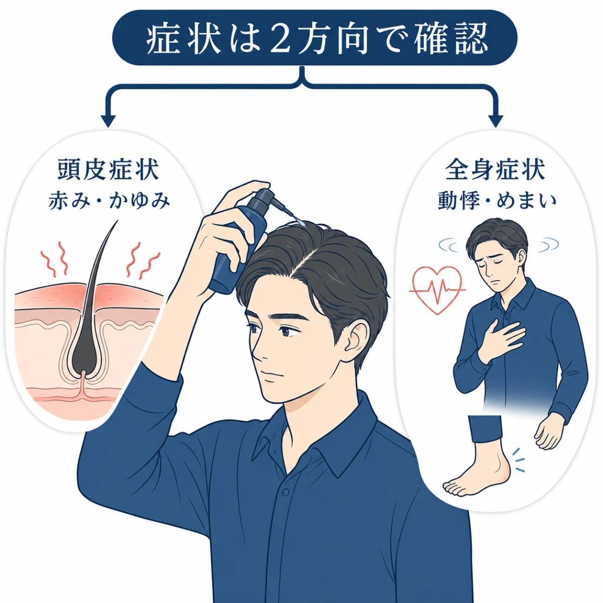 育毛剤の塗りすぎで確認する赤みやかゆみなどの頭皮症状と動悸やめまいなどの全身症状の比較図