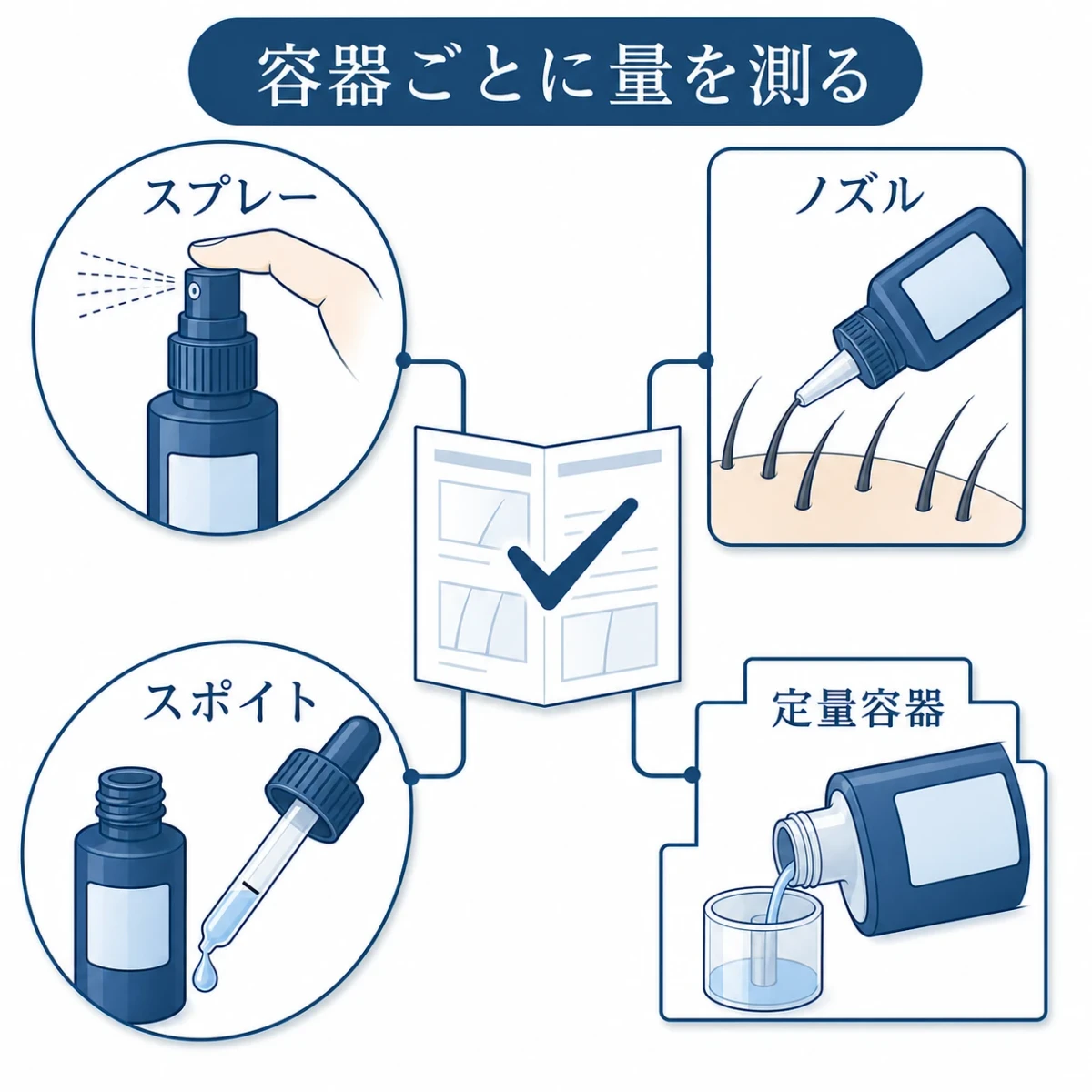 育毛剤のスプレーとノズルとスポイトと定量容器で製品表示に沿って適正量を測る図解