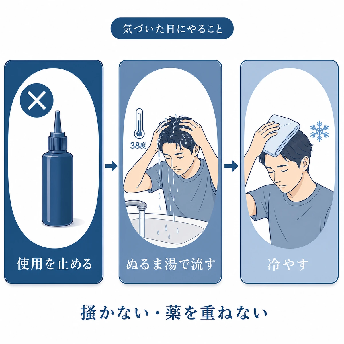 育毛剤でかゆみが出たときに使用を止めぬるま湯で洗い流して冷やすという手当ての順番を3つの手順で表した図解