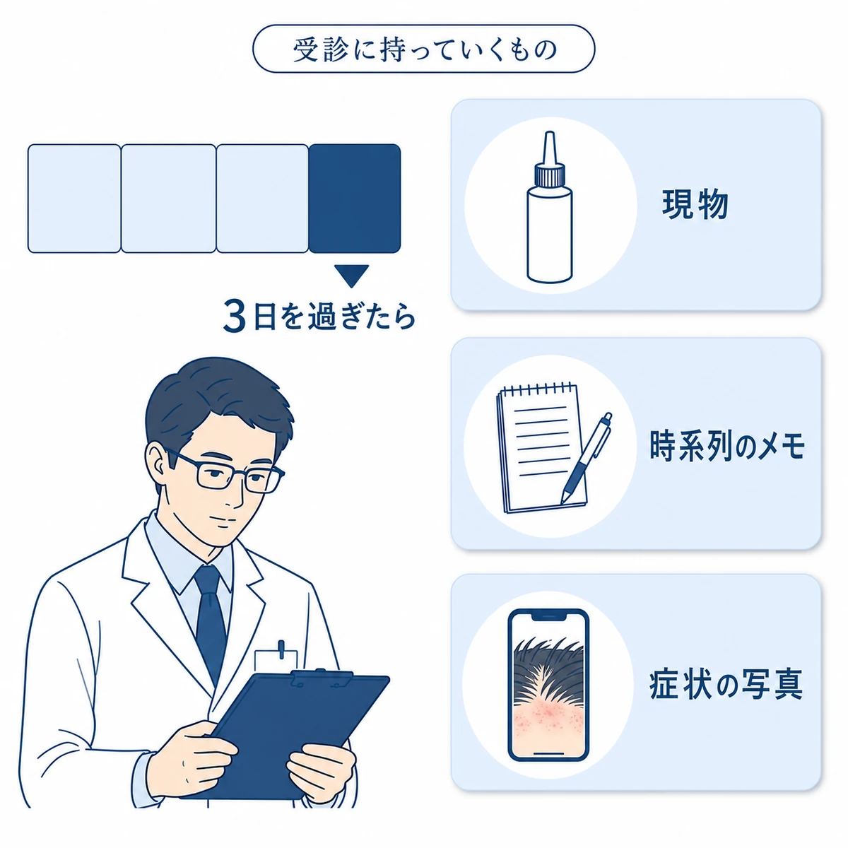 育毛剤による頭皮の赤みが3日を過ぎたら皮膚科へ行き現物と時系列のメモと症状の写真を持参することを表した図解
