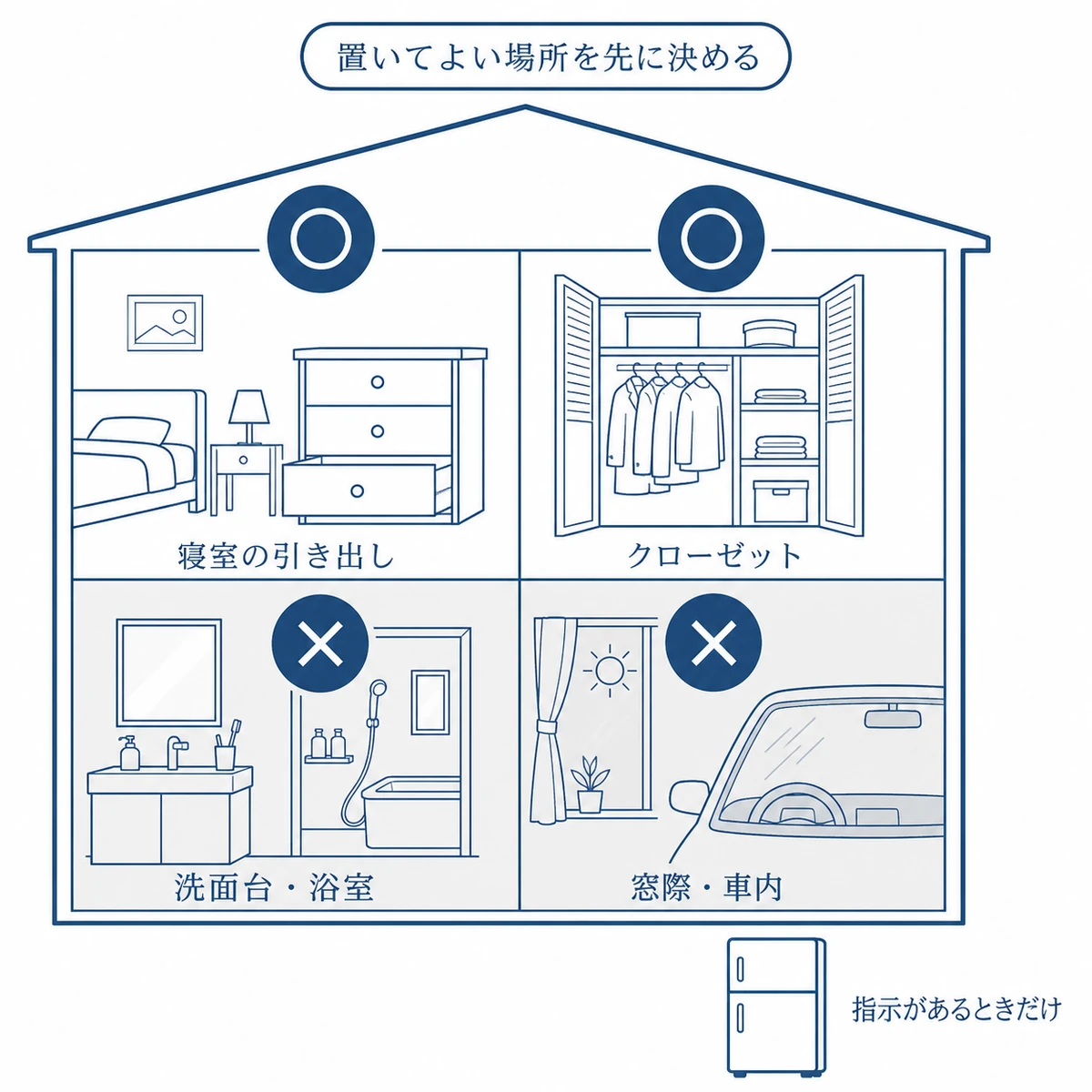 育毛剤は寝室やクローゼットに置き洗面台や窓際や車内は避けるという保管場所を示した図解