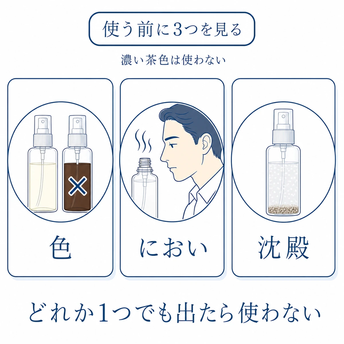 育毛剤の劣化を色とにおいと沈殿の3つの手がかりから見分ける確かめ方を表した図解