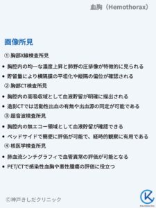 血胸(けっきょう / Hemothorax) – 呼吸器疾患 - 神戸きしだクリニック(神戸市中央区)