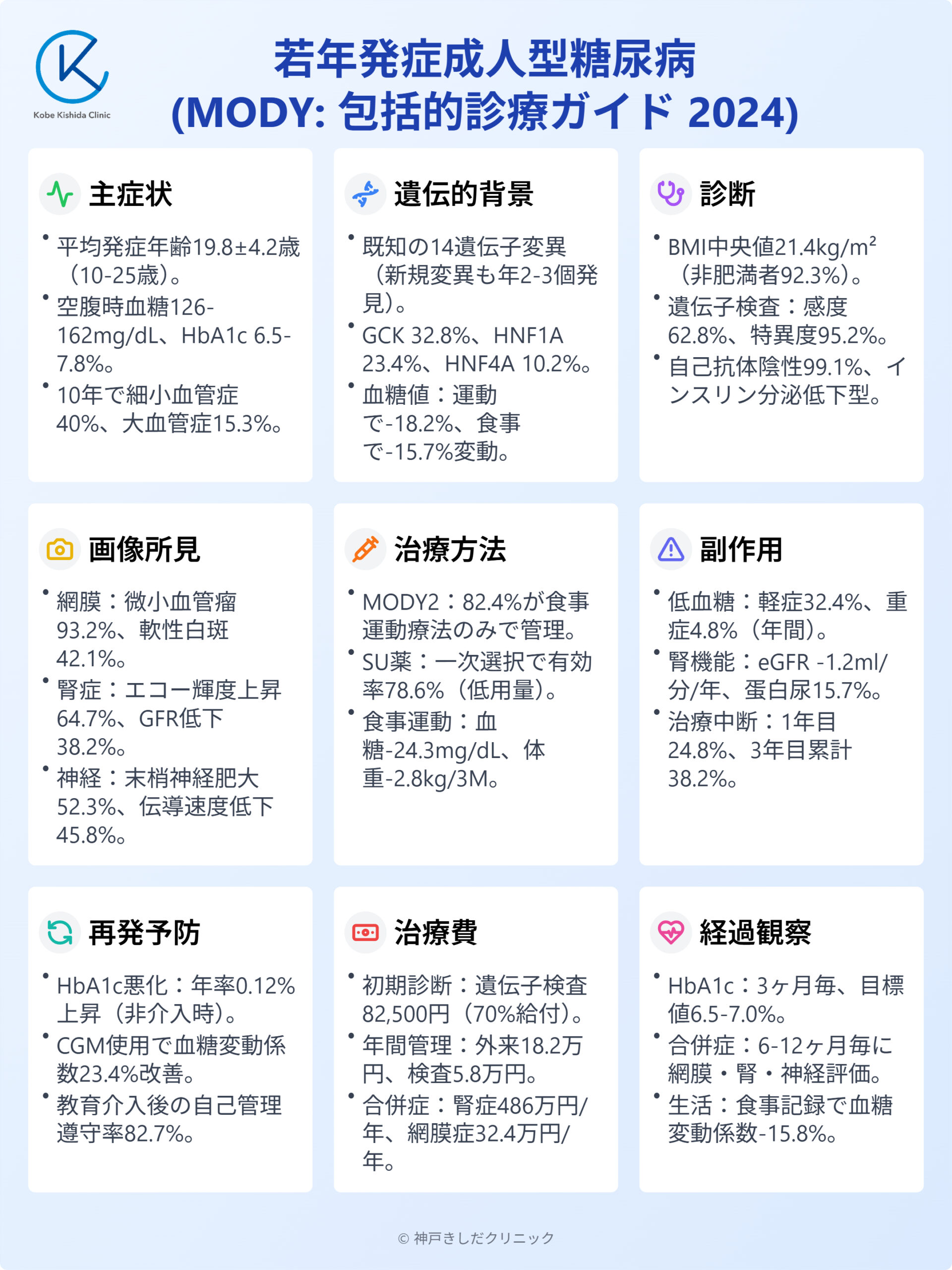 若年発症成人型糖尿病（MODY maturity onset diabetes of the young） – 代謝疾患 - 神戸きしだ ...