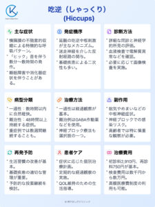 吃逆 (しゃっくり) (Hiccups) – 呼吸器疾患 - 神戸きしだクリニック（神戸市中央区）