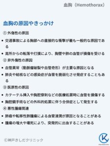 血胸(けっきょう / Hemothorax) – 呼吸器疾患 - 神戸きしだクリニック(神戸市中央区)