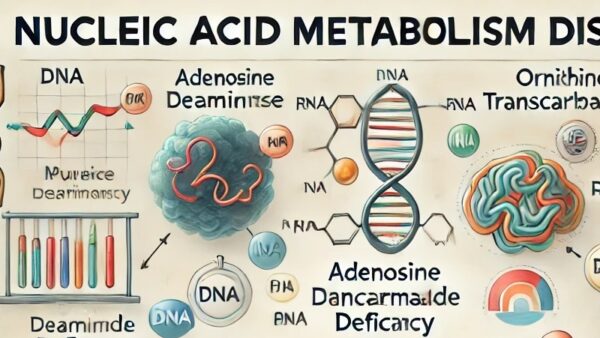 核酸代謝異常症（Disorder of nucleic acid metabolism/Disorders of Nucleotide Metabolism） – 代謝疾患