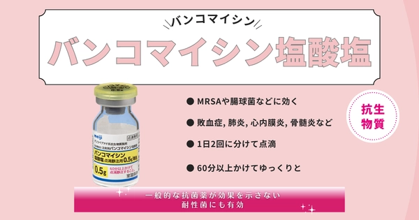 バンコマイシン塩酸塩 – 呼吸器治療薬