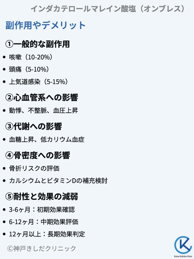 インダカテロールマレイン酸塩（オンブレス） – 呼吸器治療薬 | 神戸きしだクリニック