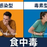 食中毒（感染型・毒素型） – 感染症