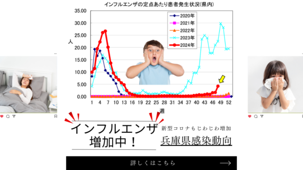 兵庫県でインフルエンザが増加中！冬の季節、増加する感染症への6つの正しい理解と対策 – コラム