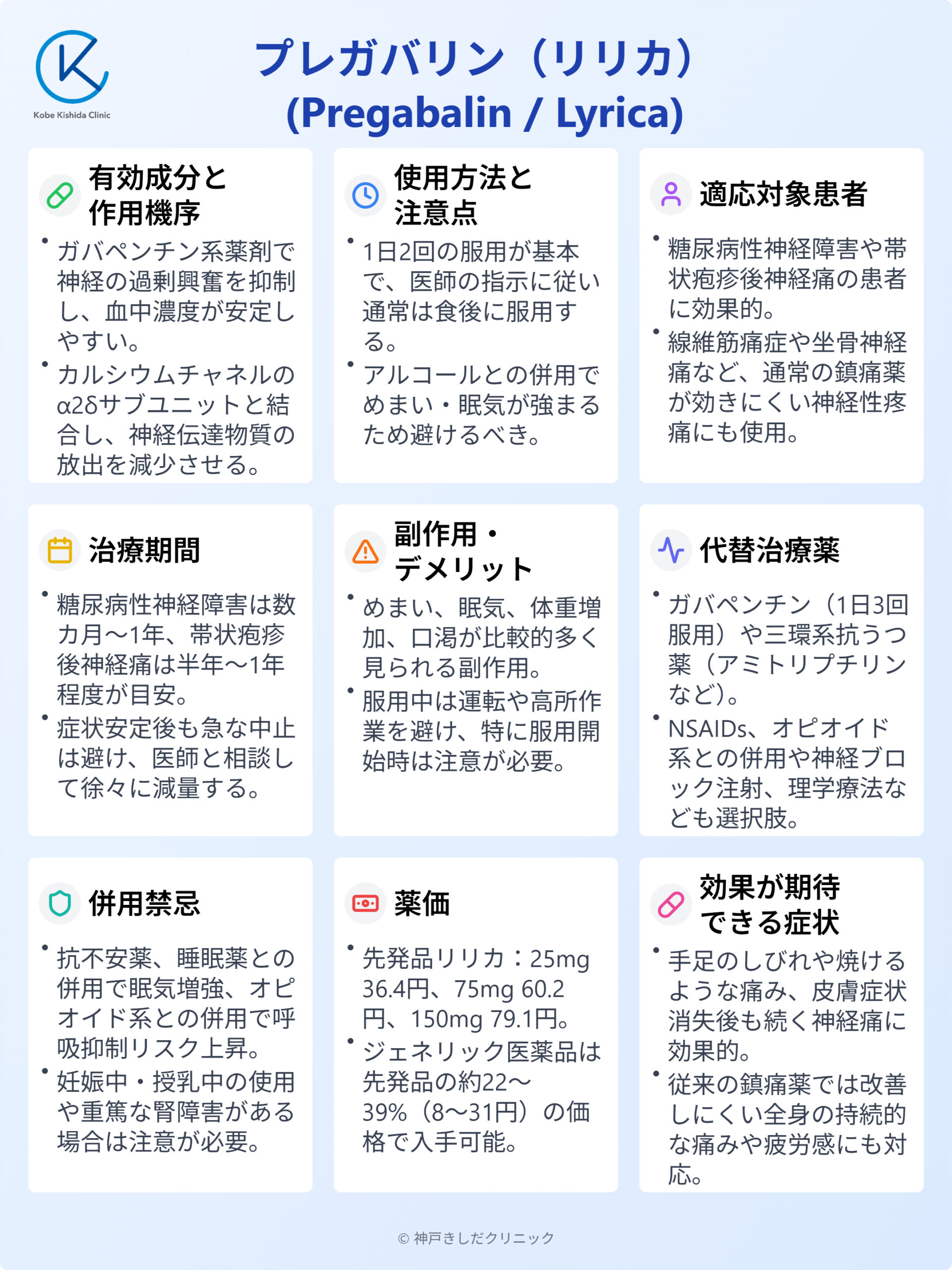 プレガバリン（リリカ） – 代謝疾患治療薬 - 神戸きしだクリニック（神戸市中央区）