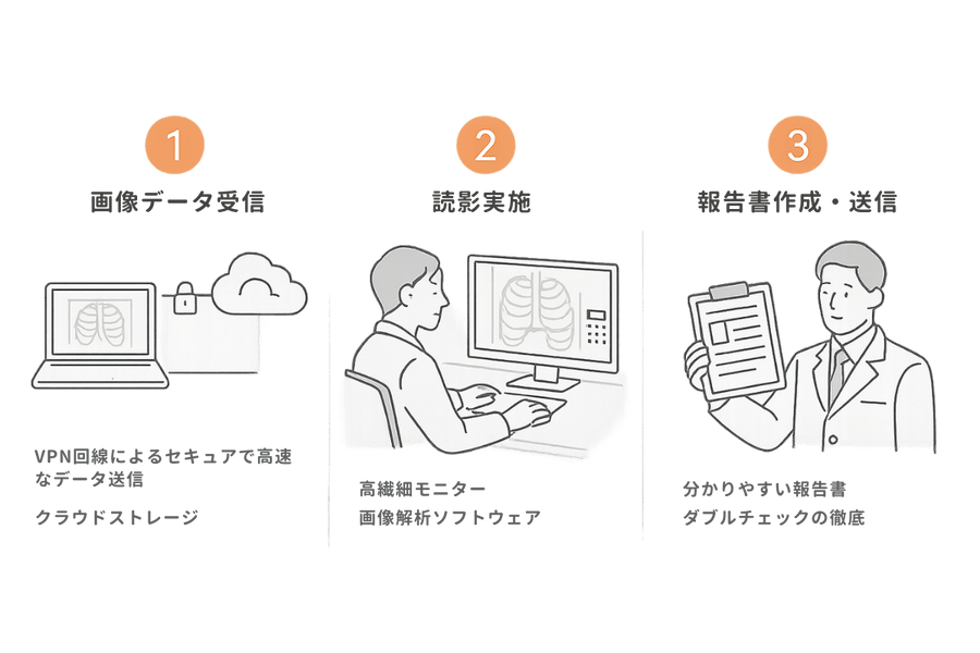 読影プロセス