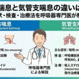 咳喘息と気管支喘息の違いは？症状・検査・治療法を呼吸器専門医が解説