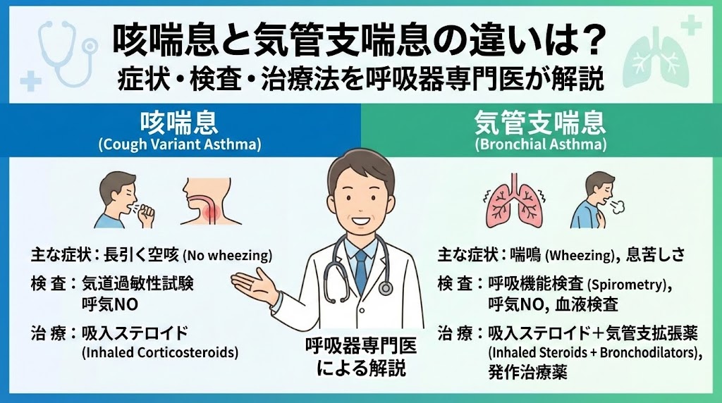 咳喘息と気管支喘息の違いは?症状・検査・治療法を呼吸器専門医が解説
