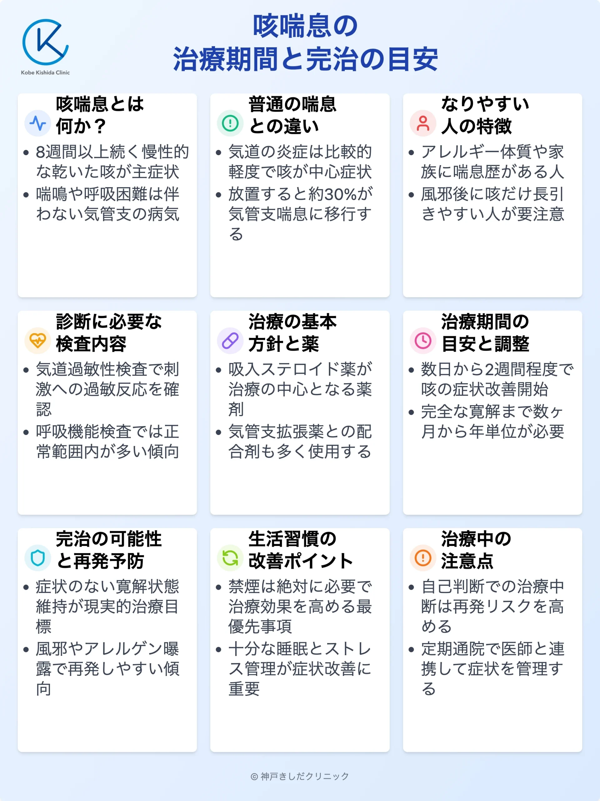 咳喘息治療期間と完治目安_12.webp