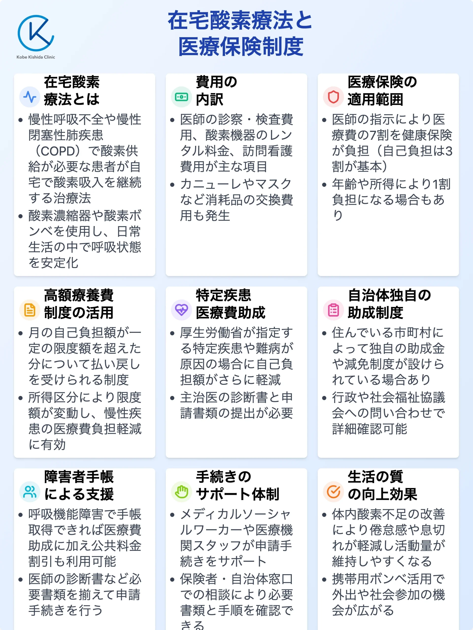 在宅酸素療法と医療保険_12.webp