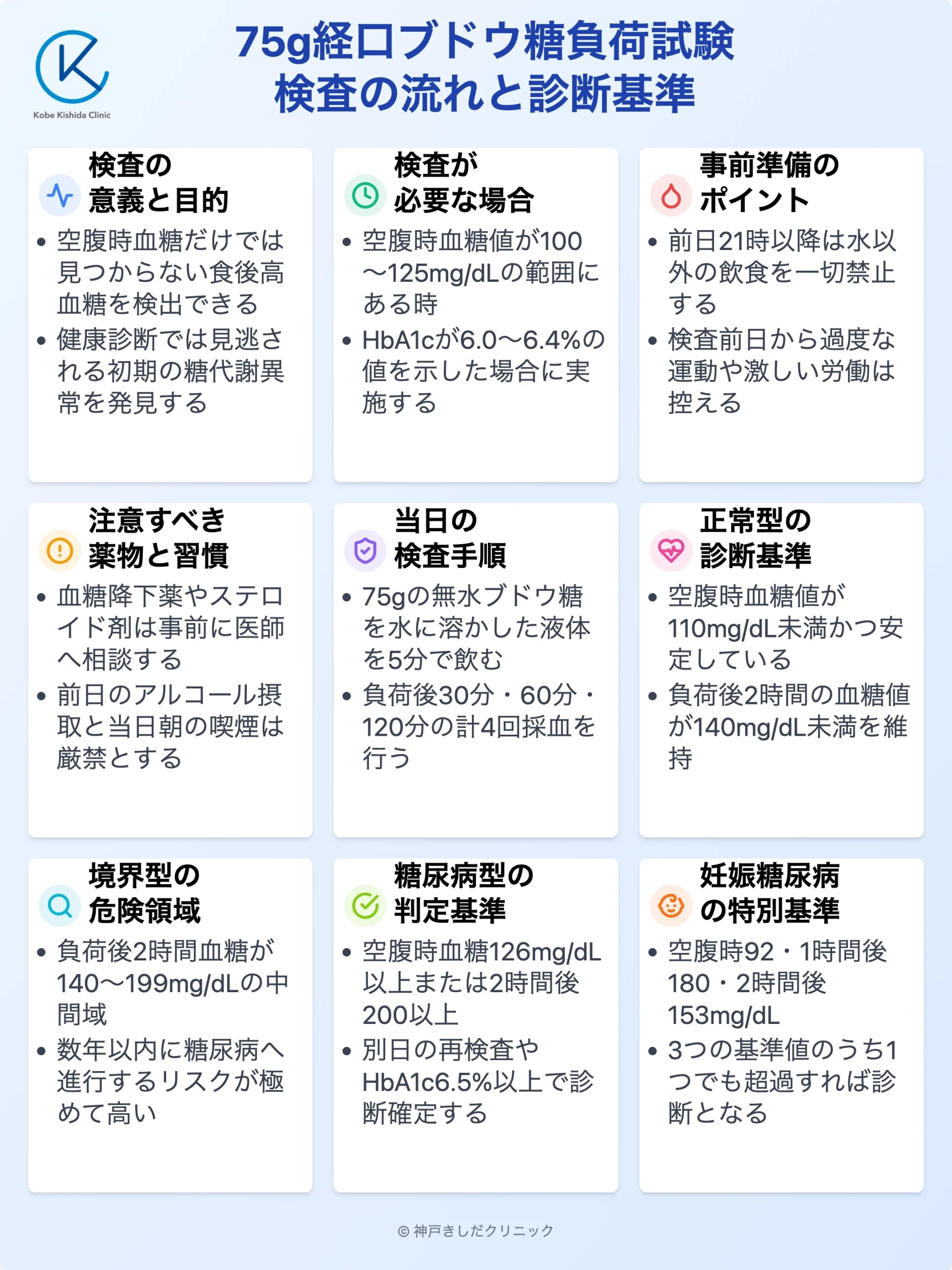 75gOGTT検査の流れと判定基準_11.webp