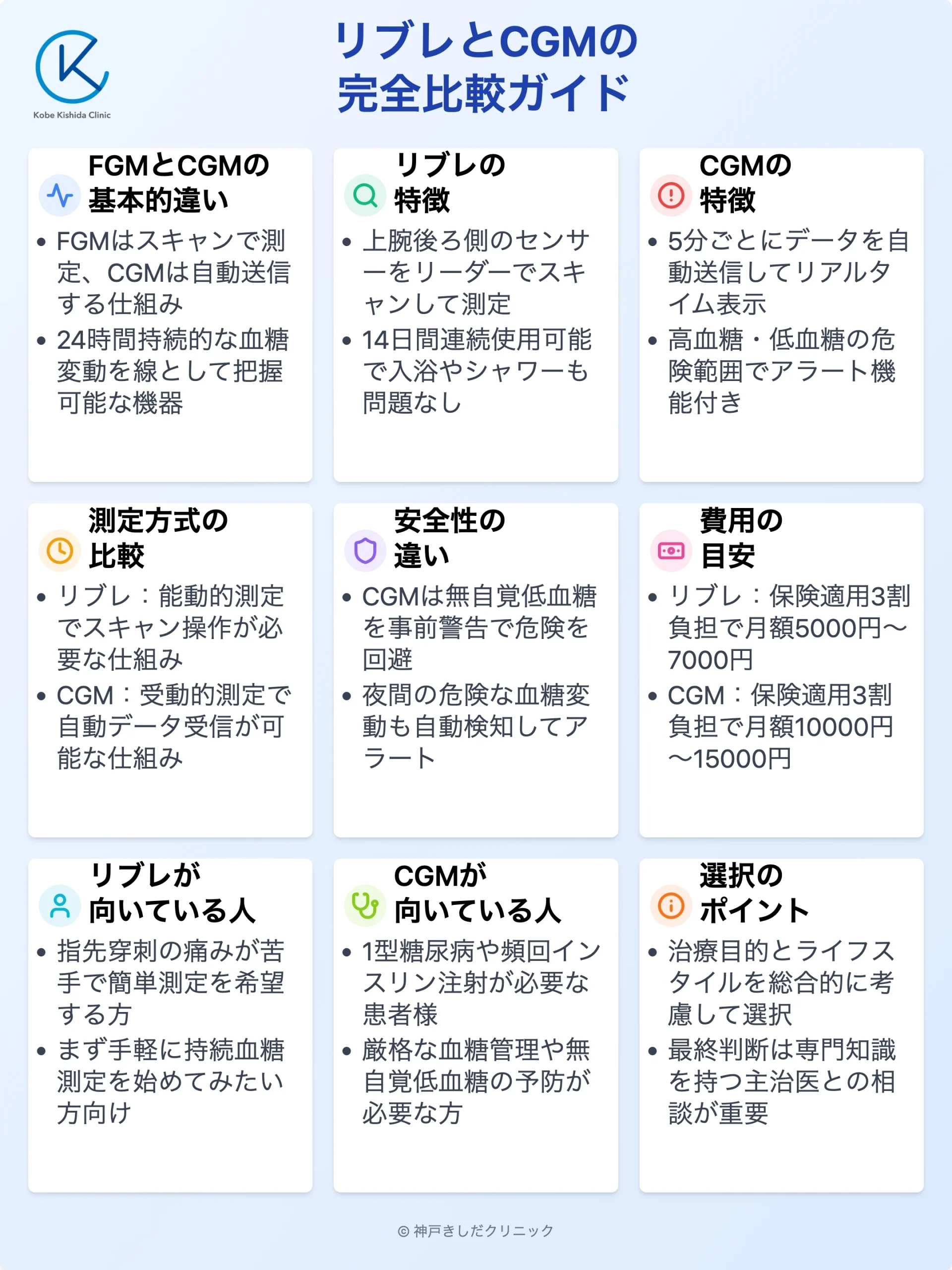 リブレとCGMの違い比較_12.webp